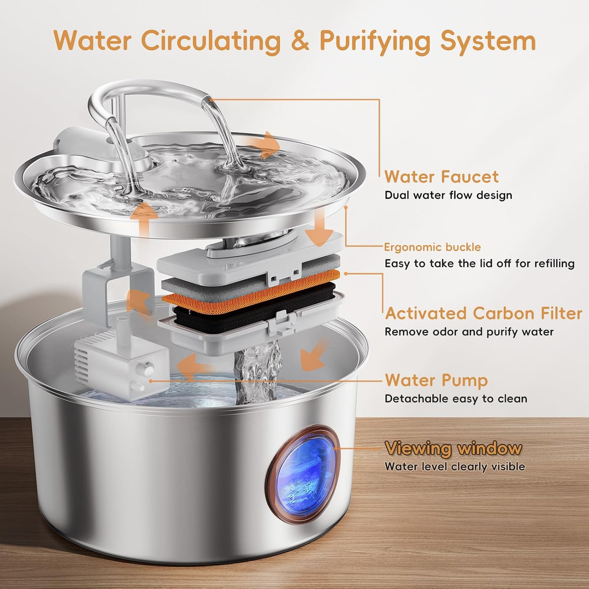 Cat Water Fountain Stainless Steel - 108Oz/3.2L Cat Fountain for Drinking,Cat Drinking Fountain with Water Level Window,Smart Pump, Filters for Cats, Dogs, Multiple Pets