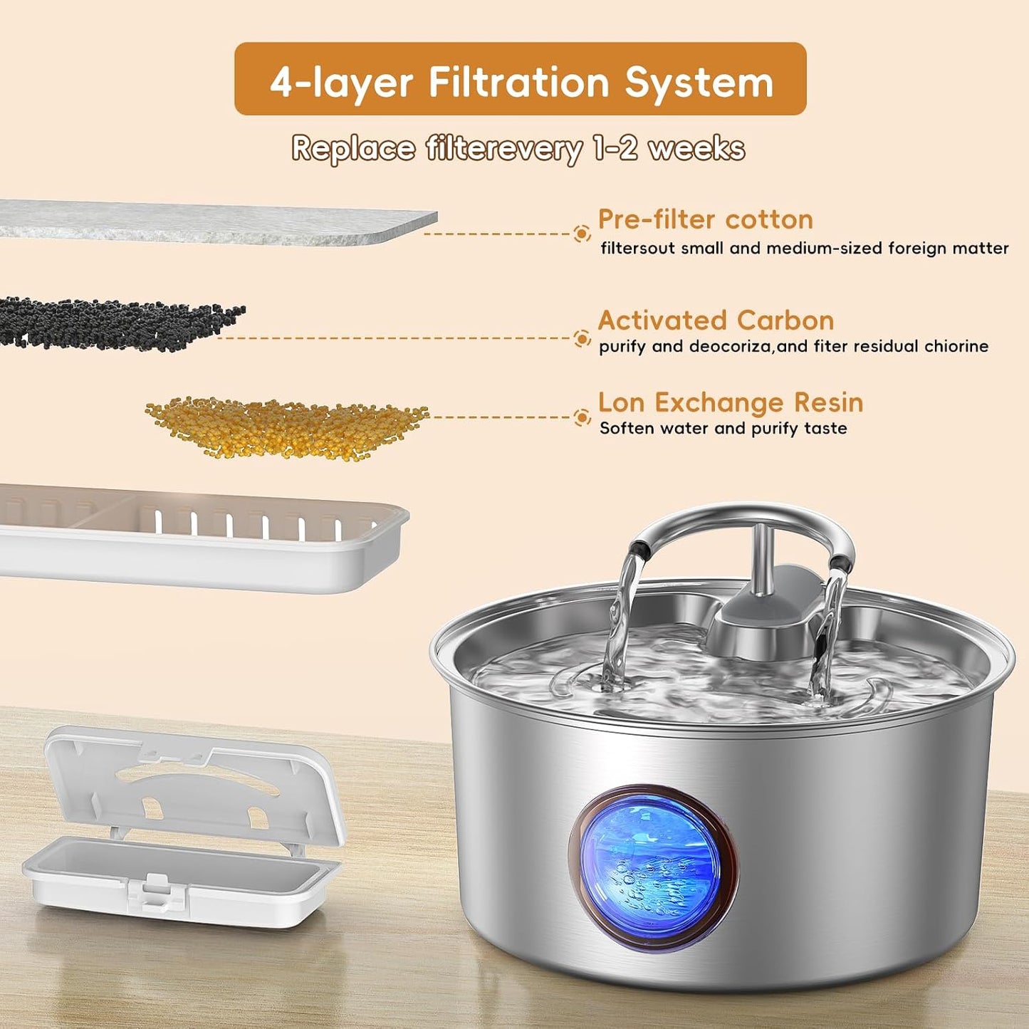 Cat Water Fountain Stainless Steel - 108Oz/3.2L Cat Fountain for Drinking,Cat Drinking Fountain with Water Level Window,Smart Pump, Filters for Cats, Dogs, Multiple Pets